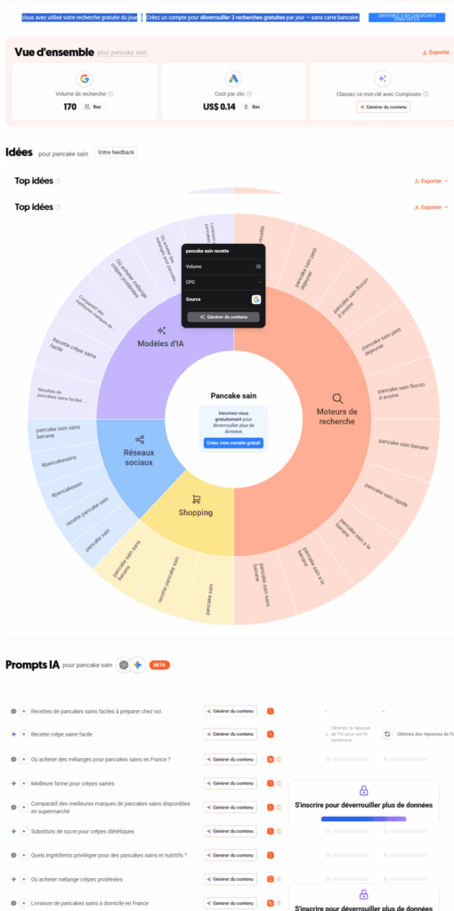 Capture d'écran de l'outil AnswerThePublic montrant les idées de mots-clés et les prompts IA générés autour d'une requête, un outil utile pour identifier les questions des internautes et optimiser son référencement GEO.