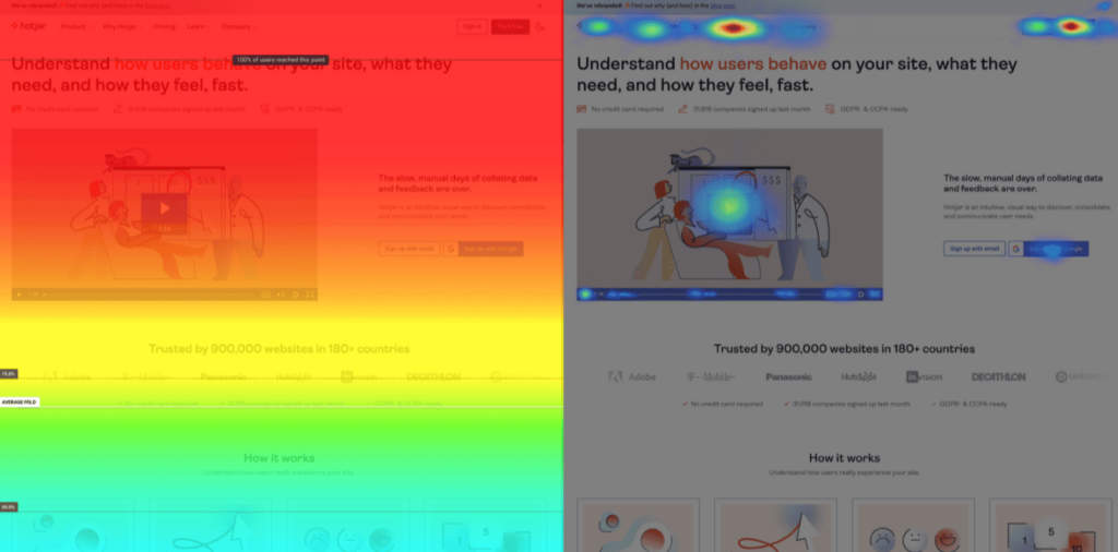 Exemple de heatmap montrant les zones de clics et de scroll des utilisateurs sur une page web, illustrant l'analyse du comportement utilisateur avec Hotjar pour le guide ui design